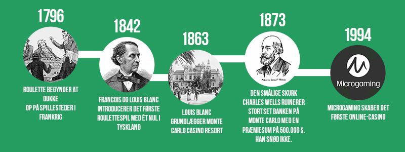 Teorier om oprindelsen