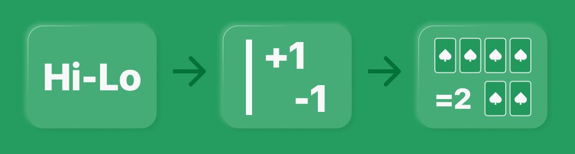 L&aelig;r det basale