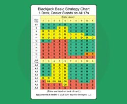 Spil klogt men v&aelig;r klogere