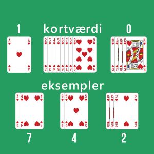 Kortenes v&aelig;rdi i baccaratee