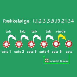 Negativt spillesystem