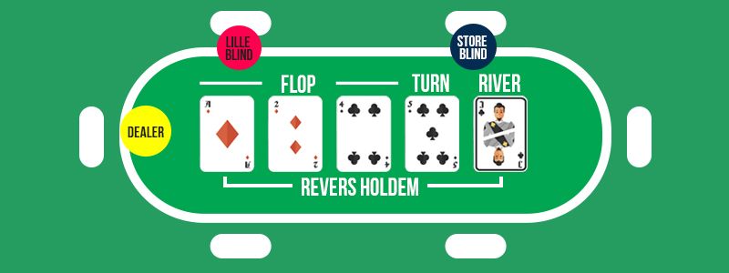 Online poker, hovedregler forklaret