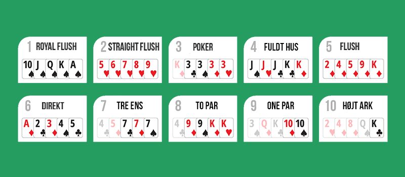 Kortenes v&aelig;rdier og kombinationer i online poker