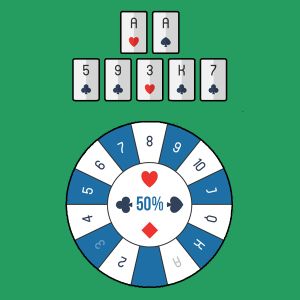 Kend dine odds for at vinde