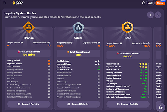 Loyalitetsprogram p&aring; Coolzino Casino 