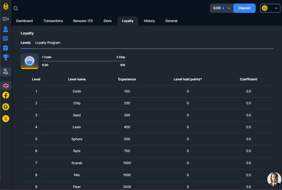 VIP program p&aring; Book of Bet Casino 