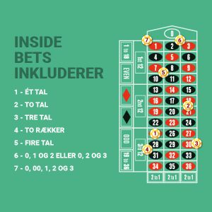 Inside bets indeholder