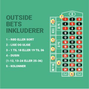 Outside bets indeholder