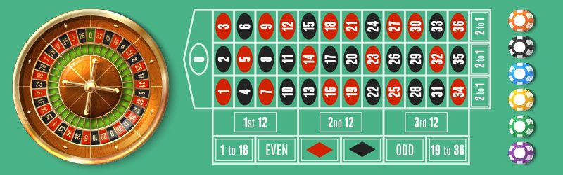 Online roulettes hovedregler forklaret