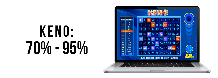 online keno