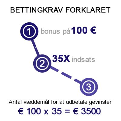 Hvad er gennemspilningskrav?